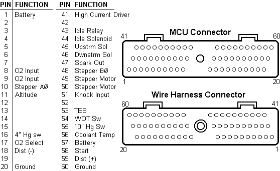 MCU Connector