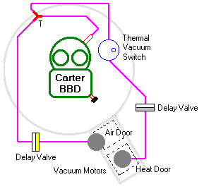 Thermal Air Cleaner Vacuum